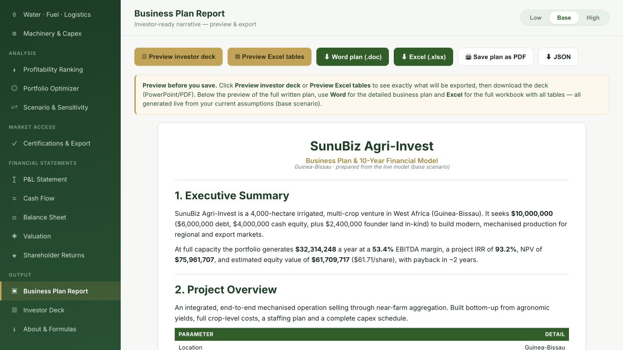 AgriModel business plan report