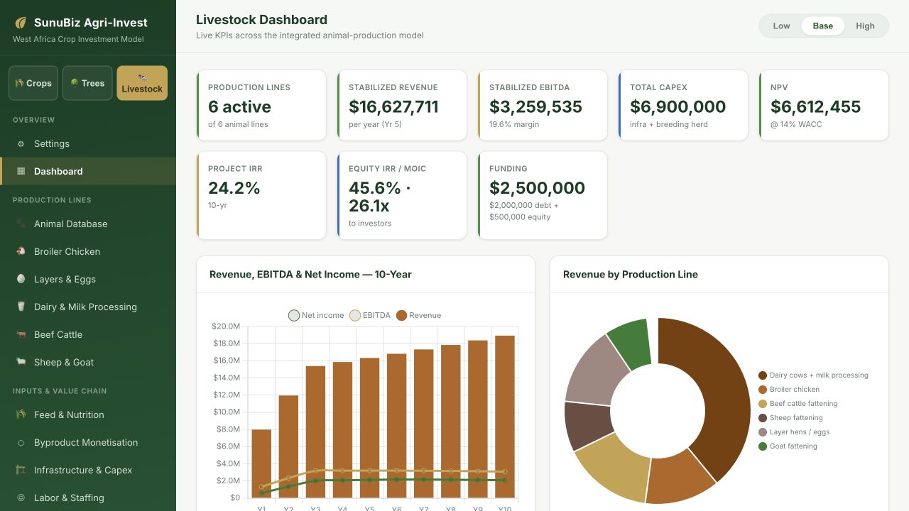 Livestock model dashboard